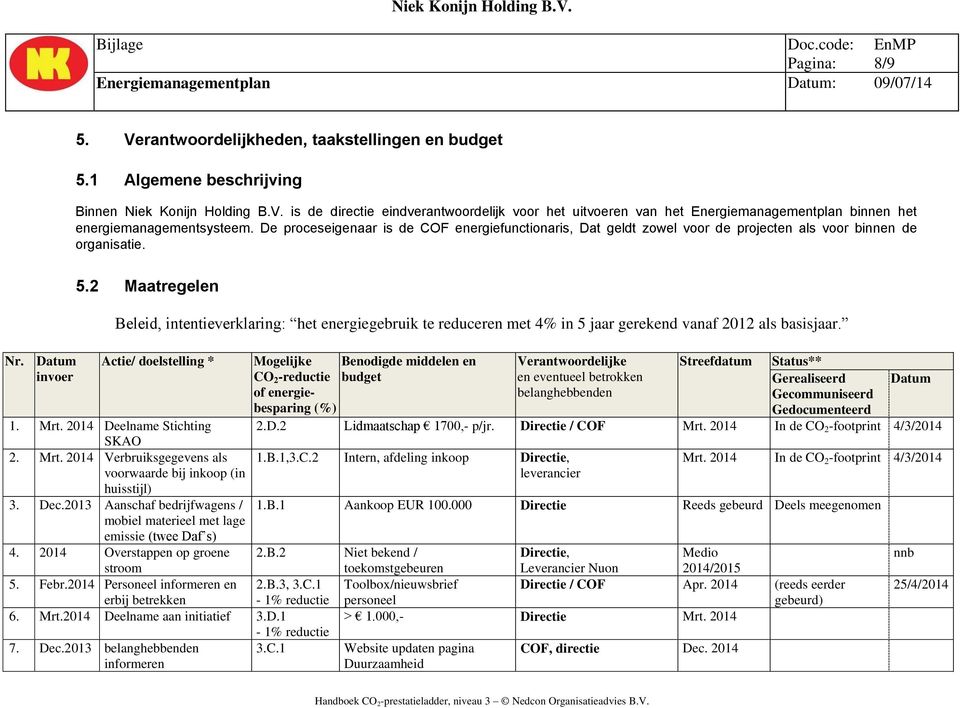 2 Maatregelen Beleid, intentieverklaring: het energiegebruik te reduceren met 4% in 5 jaar gerekend vanaf 2012 als basisjaar.