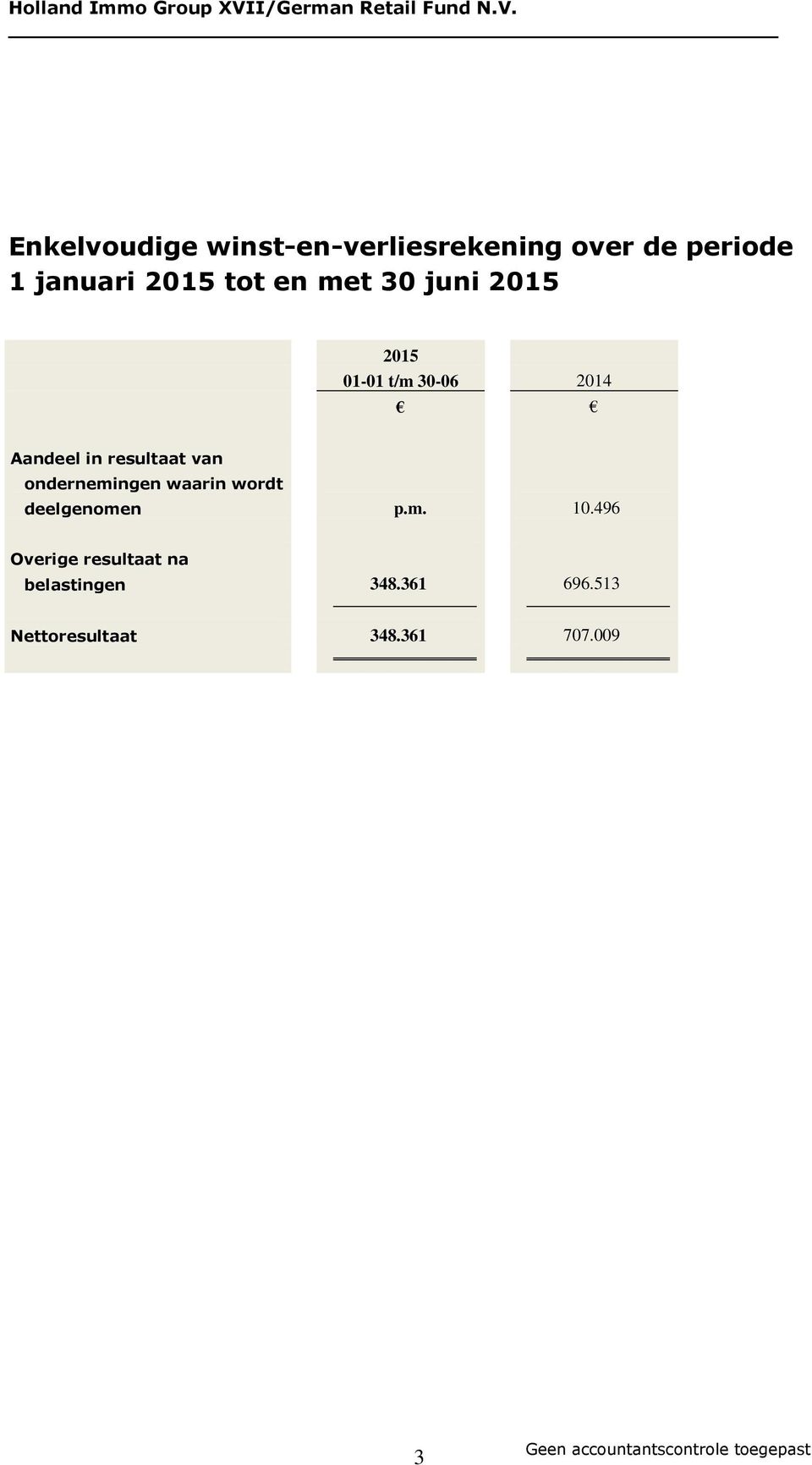 resultaat van ondernemingen waarin wordt deelgenomen p.m. 10.