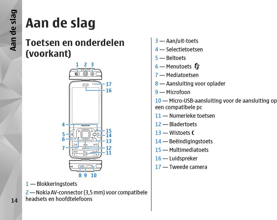 een compatibele pc 11 Numerieke toetsen 12 Bladertoets 13 Wistoets C 14 Beëindigingstoets 15 Multimediatoets 16