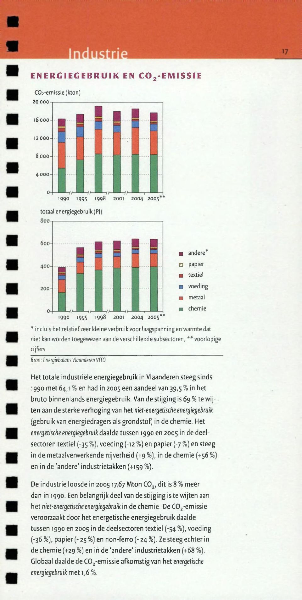 Energiebalans Vlaanderen VITO Het totale industriële energiegebruik in Vlaanderen steeg sinds 1990 met 64,1 % en had in 2005 een aandeel van 39,5 % in het bruto binnenlands energiegebruik.