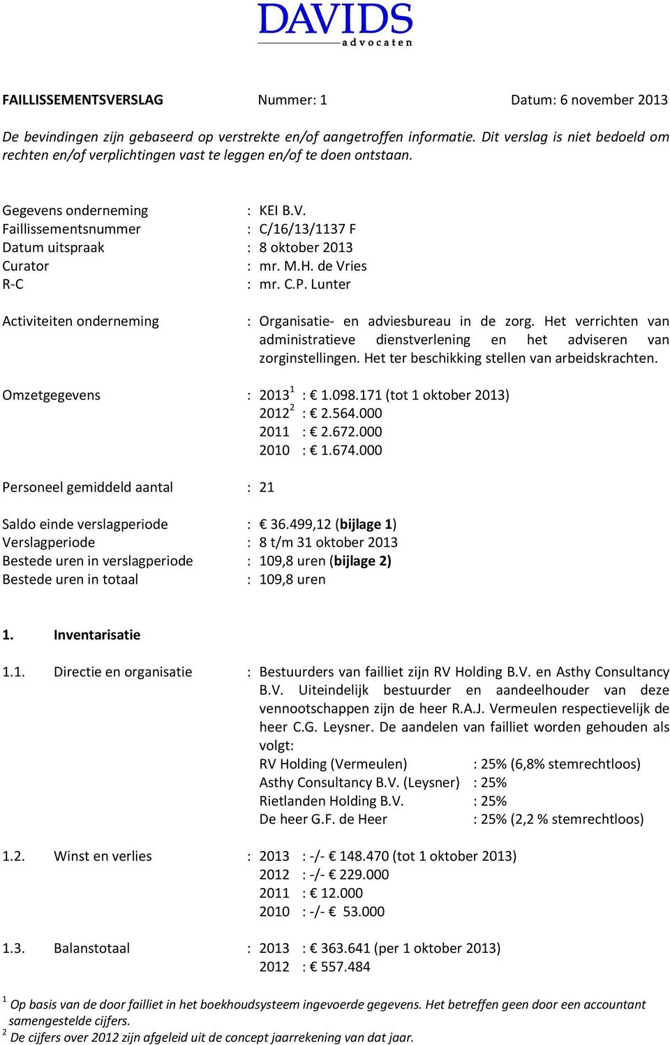 Faillissementsnummer : C/16/13/1137 F Datum uitspraak : 8 oktober 2013 Curator : mr. M.H. de Vries R-C : mr. C.P. Lunter Activiteiten onderneming : Organisatie- en adviesbureau in de zorg.