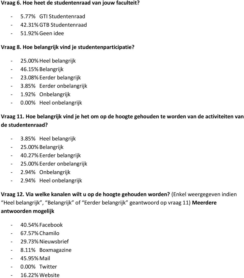 Hoe belangrijk vind je het om op de hoogte gehouden te worden van de activiteiten van de studentenraad? - 3.85% Heel belangrijk - 25.00% Belangrijk - 40.27% Eerder belangrijk - 25.