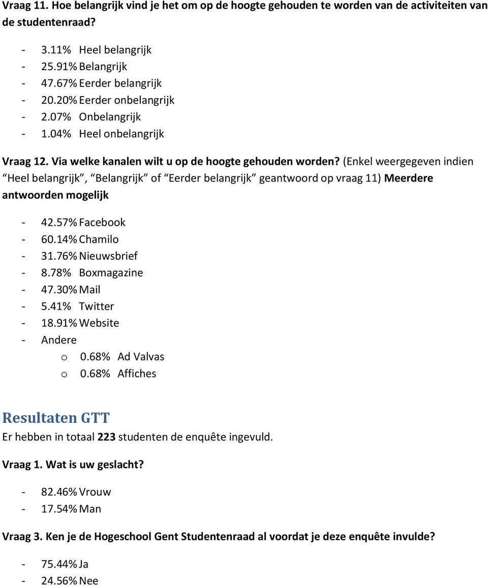 (Enkel weergegeven indien Heel belangrijk, Belangrijk of Eerder belangrijk geantwoord op vraag 11) Meerdere antwoorden mogelijk - 42.57% Facebook - 60.14% Chamilo - 31.76% Nieuwsbrief - 8.