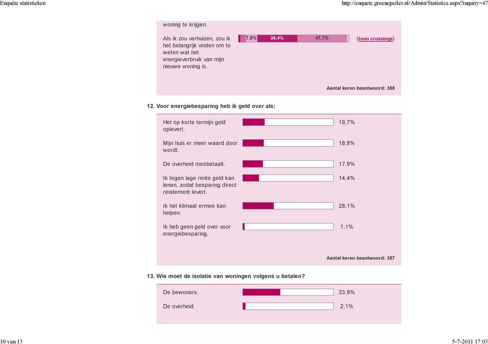 Mijn huis er meer waard door wordt. 19,7% 18,8% De overheid meebetaalt. 17,9% Ik tegen lage rente geld kan lenen, zodat besparing direct rendement levert.