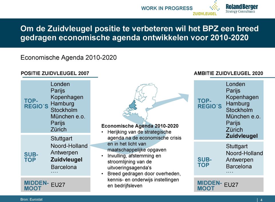 EU27 Economische Agenda 2010-2020 Herijking van de strategische agenda na de economische crisis en in het licht van maatschappelijke opgaven Invulling, afstemming en stroomlijning van de