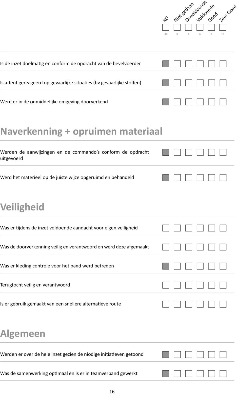 inzet voldoende aandacht voor eigen veiligheid Was de doorverkenning veilig en verantwoord en werd deze afgemaakt Was er kleding controle voor het pand werd betreden Terugtocht veilig en