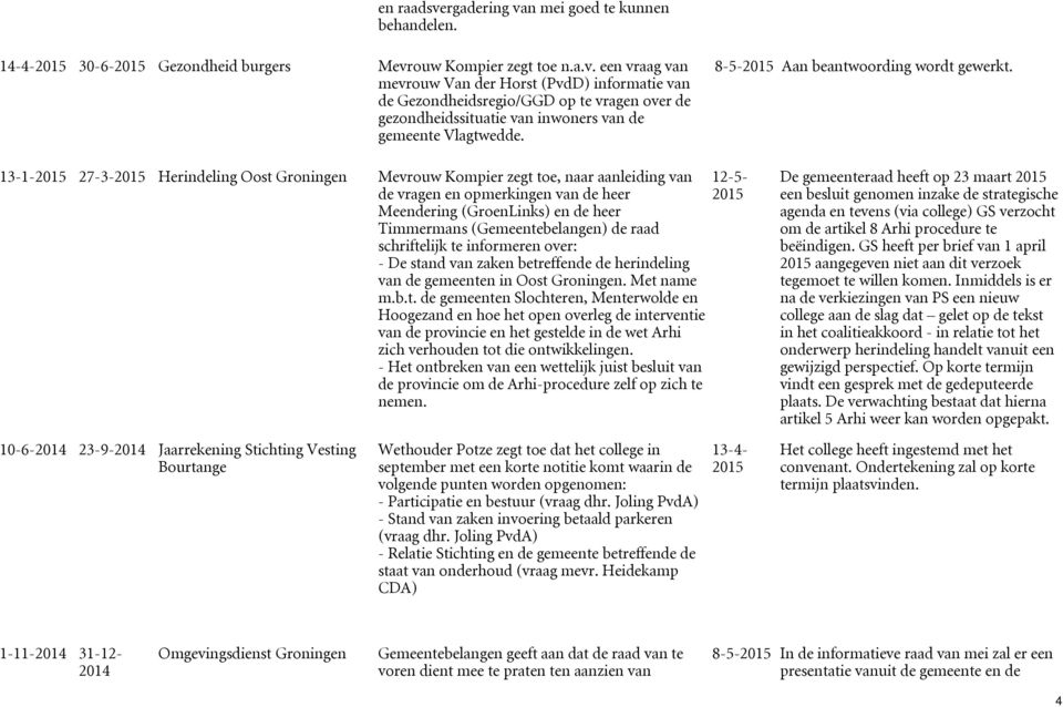13-1- 27-3- Herindeling Oost Groningen Mevrouw Kompier zegt toe, naar aanleiding van de vragen en opmerkingen van de heer Meendering (GroenLinks) en de heer Timmermans (Gemeentebelangen) de raad