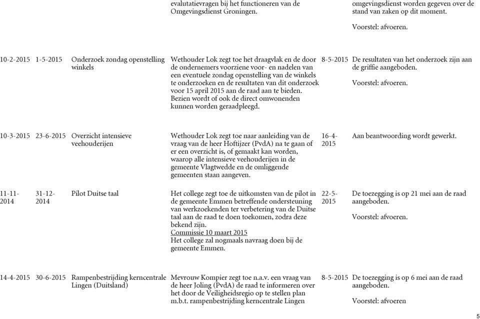 onderzoeken en de resultaten van dit onderzoek voor 15 april aan de raad aan te bieden. Bezien wordt of ook de direct omwonenden kunnen worden geraadpleegd.