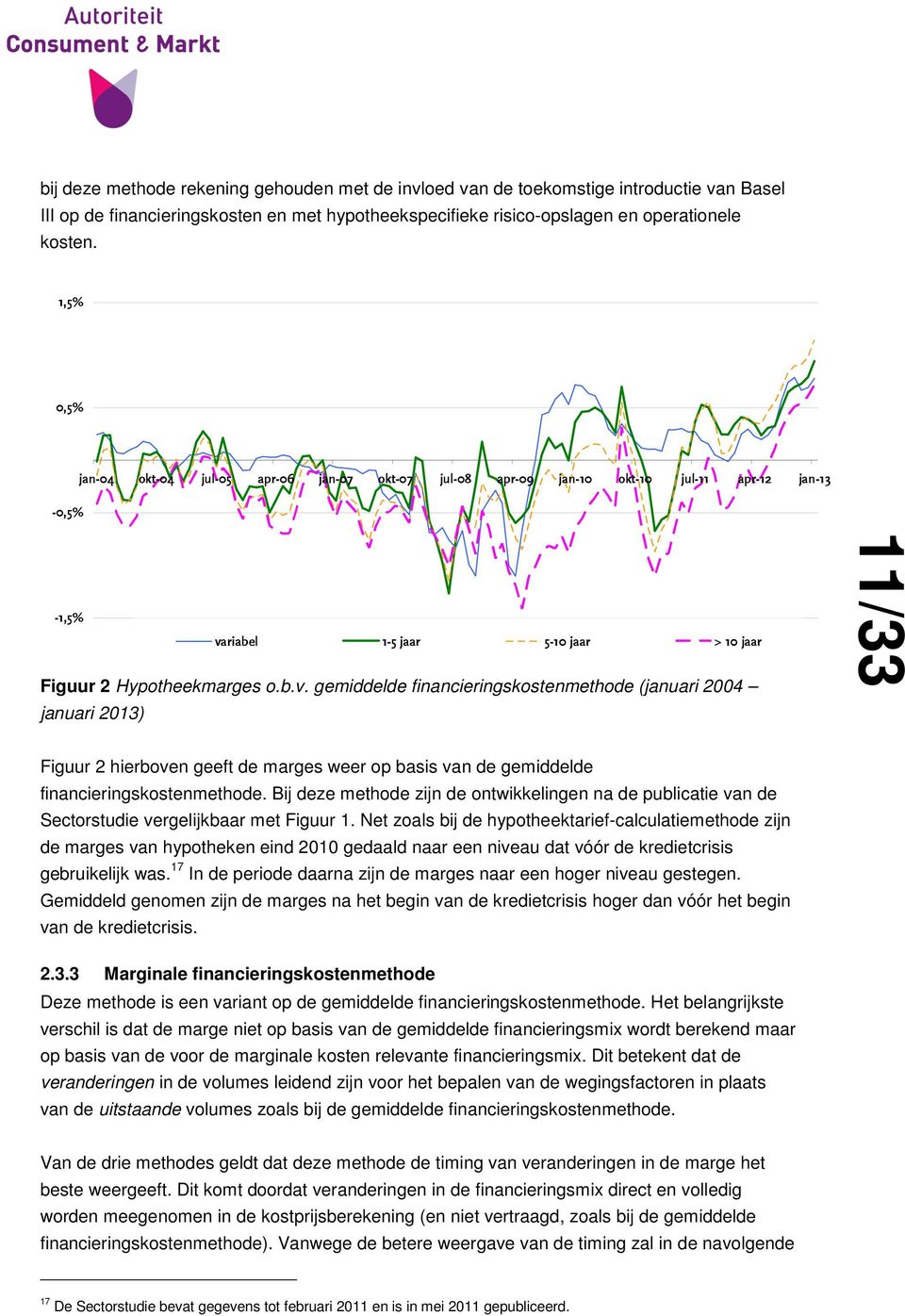 riabel 1-5 jaar 5-10 jaar > 10 jaar Figuur 2 Hypotheekmarges o.b.v.