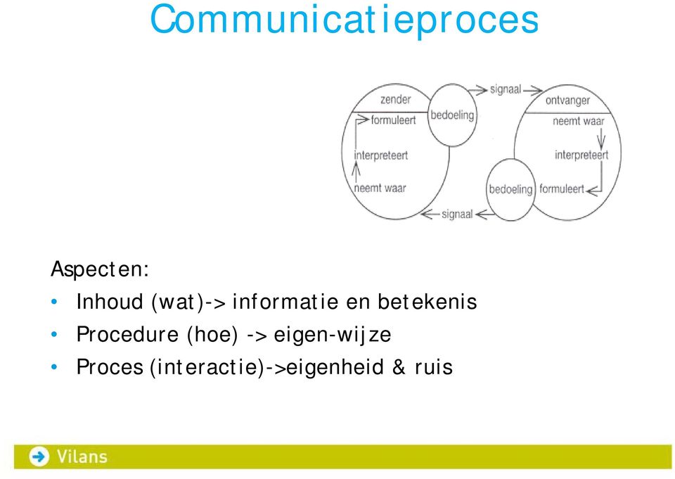 betekenis Procedure (hoe) ->