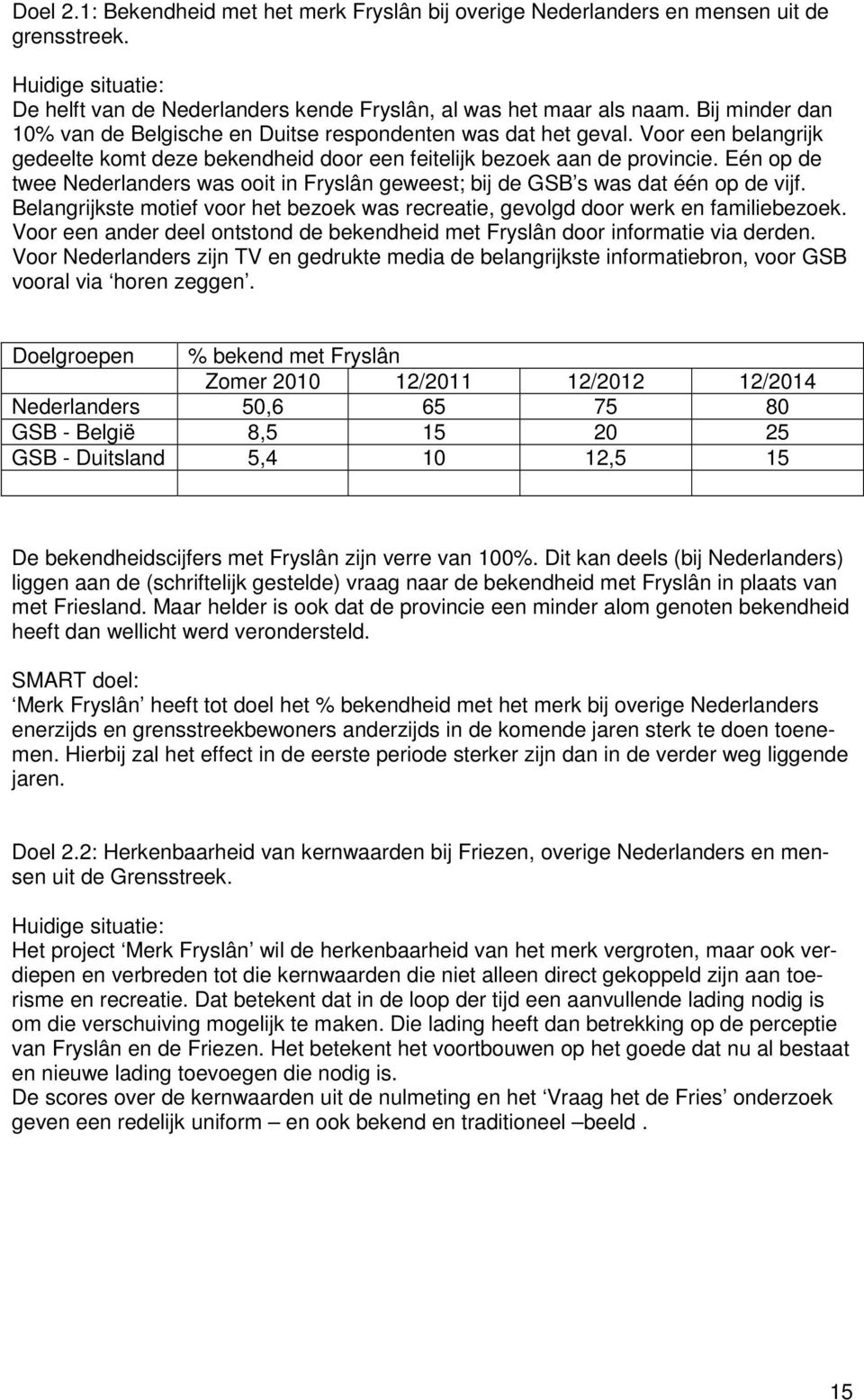 Eén op de twee Nederlanders was ooit in Fryslân geweest; bij de GSB s was dat één op de vijf. Belangrijkste motief voor het bezoek was recreatie, gevolgd door werk en familiebezoek.