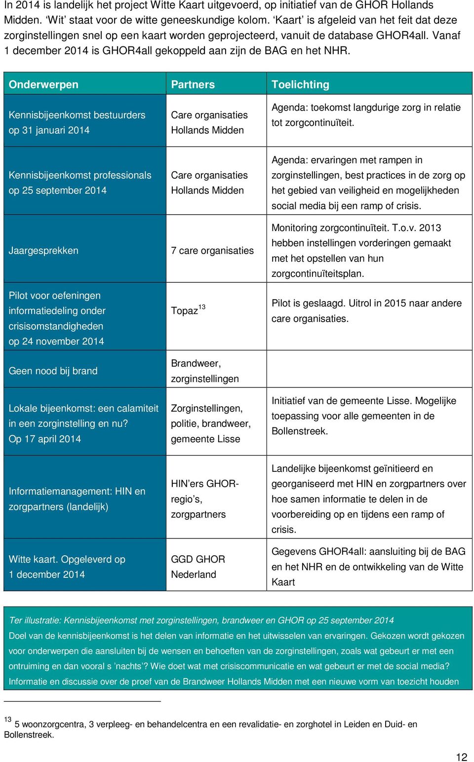 Onderwerpen Partners Toelichting Kennisbijeenkomst bestuurders op 31 januari 2014 Care organisaties Hollands Midden Agenda: toekomst langdurige zorg in relatie tot zorgcontinuïteit.