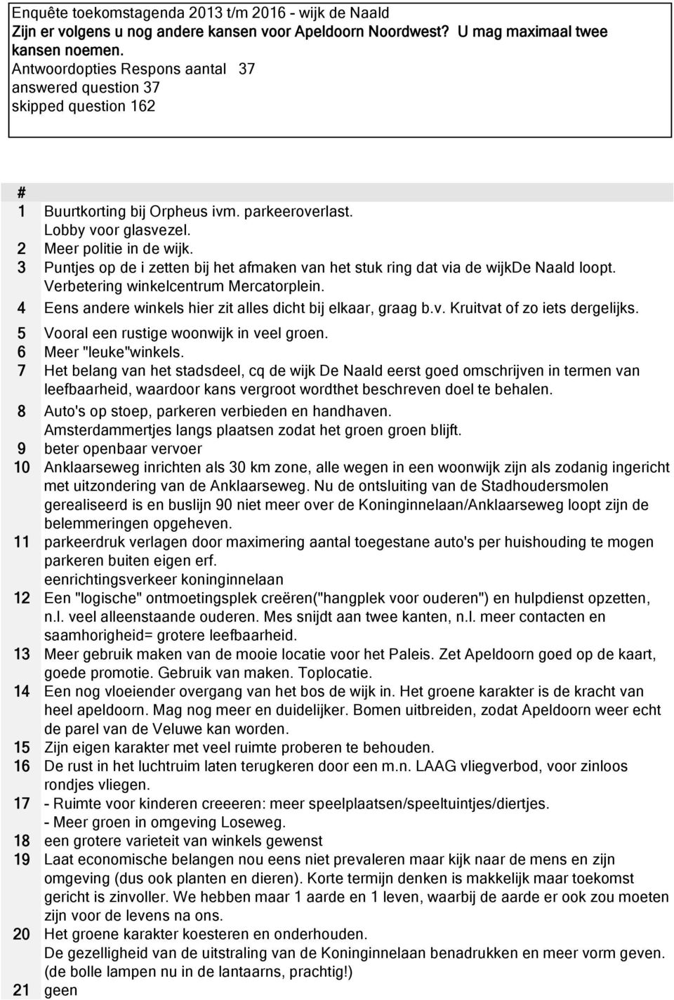 4 Eens andere winkels hier zit alles dicht bij elkaar, graag b.v. Kruitvat of zo iets dergelijks. 5 Vooral een rustige woonwijk in veel groen. 6 Meer "leuke"winkels.