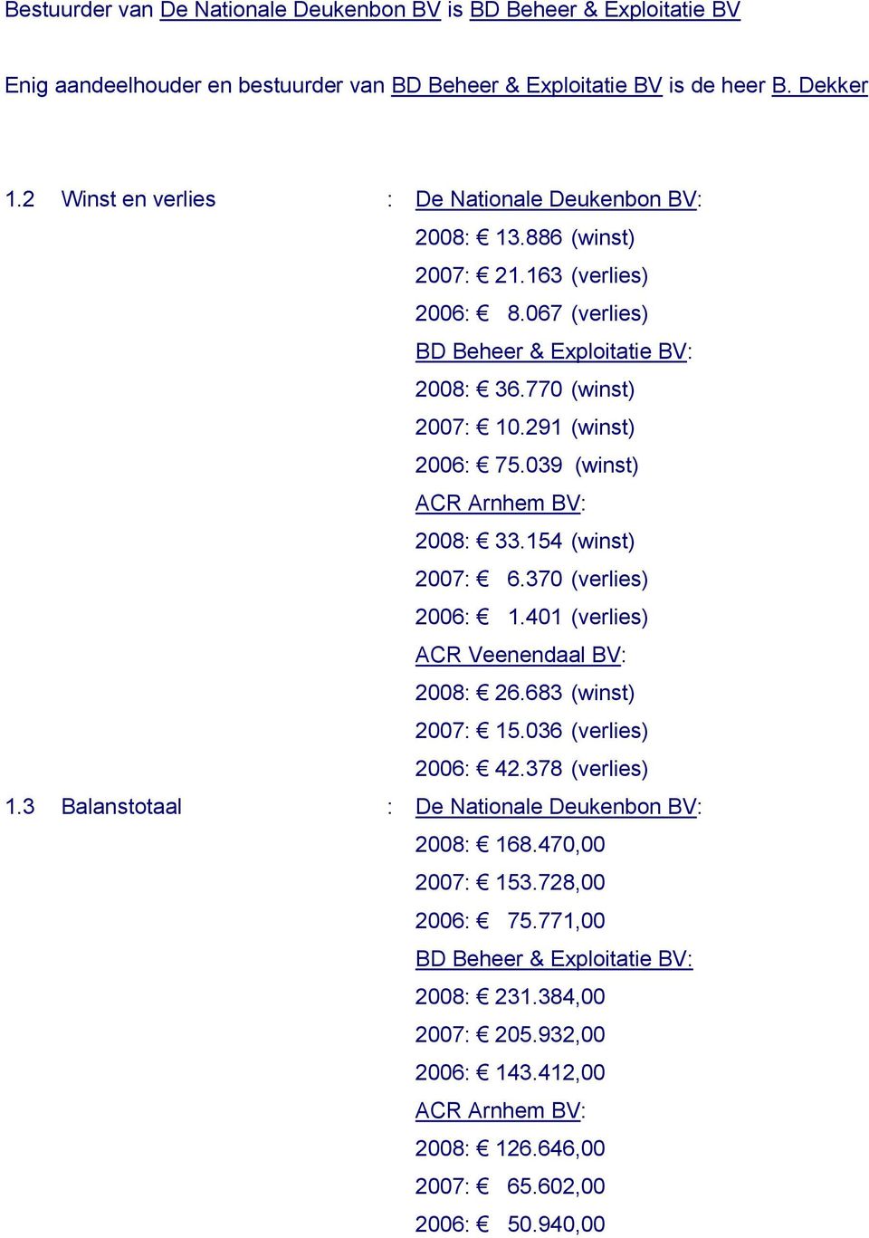 291 (winst) 2006: 75.039 (winst) ACR Arnhem BV: 2008: 33.154 (winst) 2007: 6.370 (verlies) 2006: 1.401 (verlies) ACR Veenendaal BV: 2008: 26.683 (winst) 2007: 15.036 (verlies) 2006: 42.