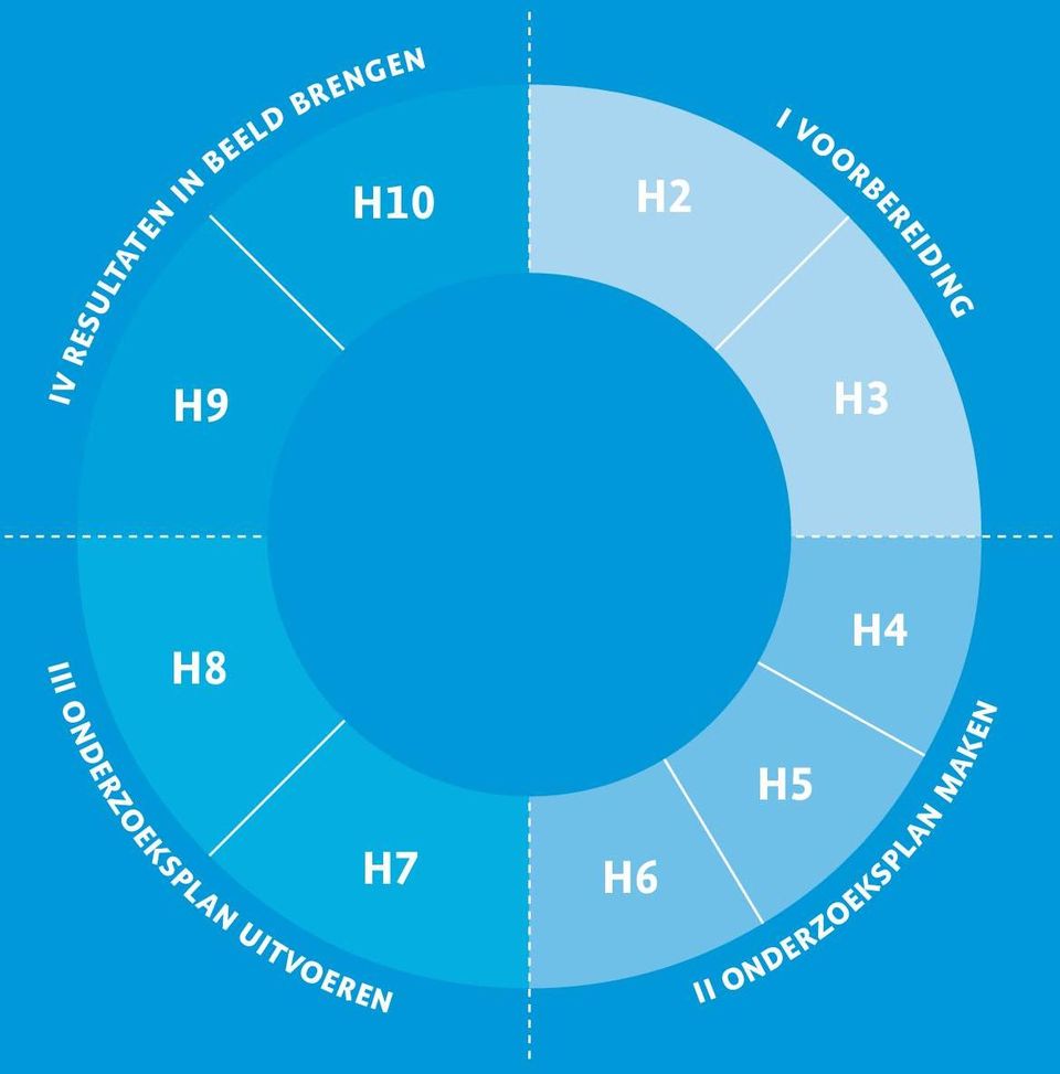 voorbereiding H3 H8 iii onderzoeksplan