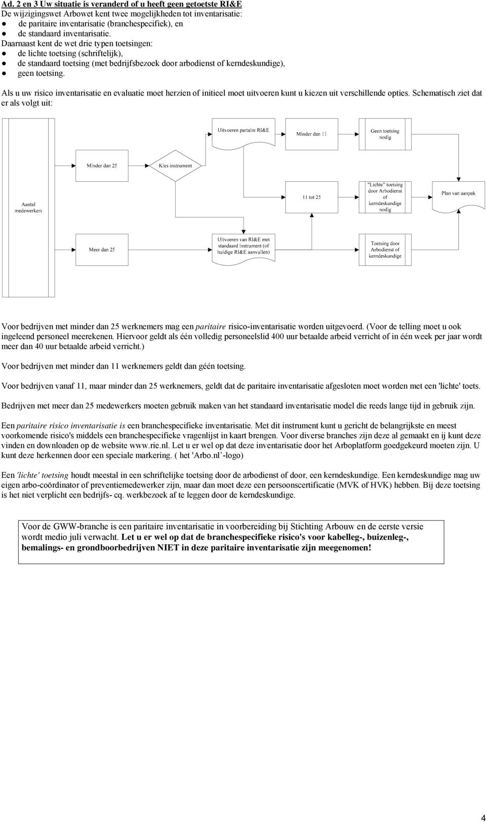 Als u uw risico inventarisatie en evaluatie moet herzien of initieel moet uitvoeren kunt u kiezen uit verschillende opties.