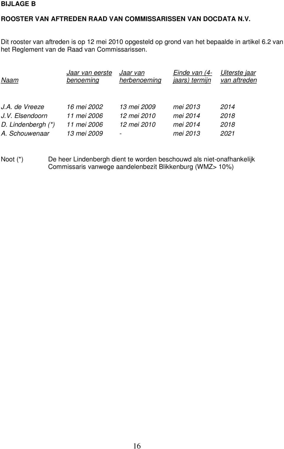 de Vreeze 16 mei 2002 13 mei 2009 mei 2013 2014 J.V. Elsendoorn 11 mei 2006 12 mei 2010 mei 2014 2018 D. Lindenbergh (*) 11 mei 2006 12 mei 2010 mei 2014 2018 A.