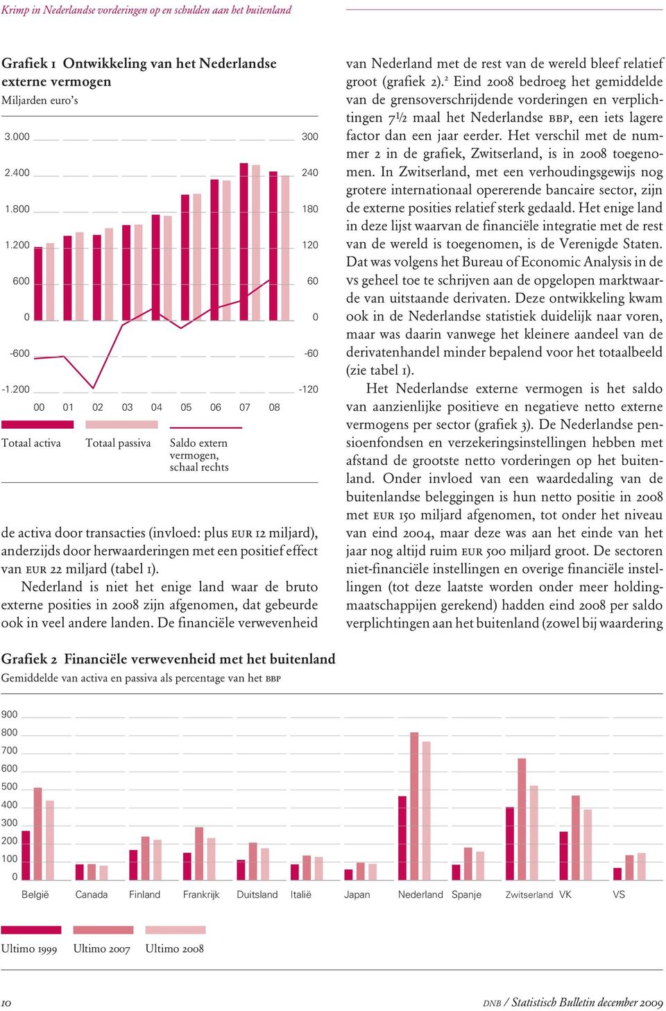 positief effect van eur 22 miljard (tabel 1). Nederland is niet het enige land waar de bruto externe posities in 2008 zijn afgenomen, dat gebeurde ook in veel andere landen.