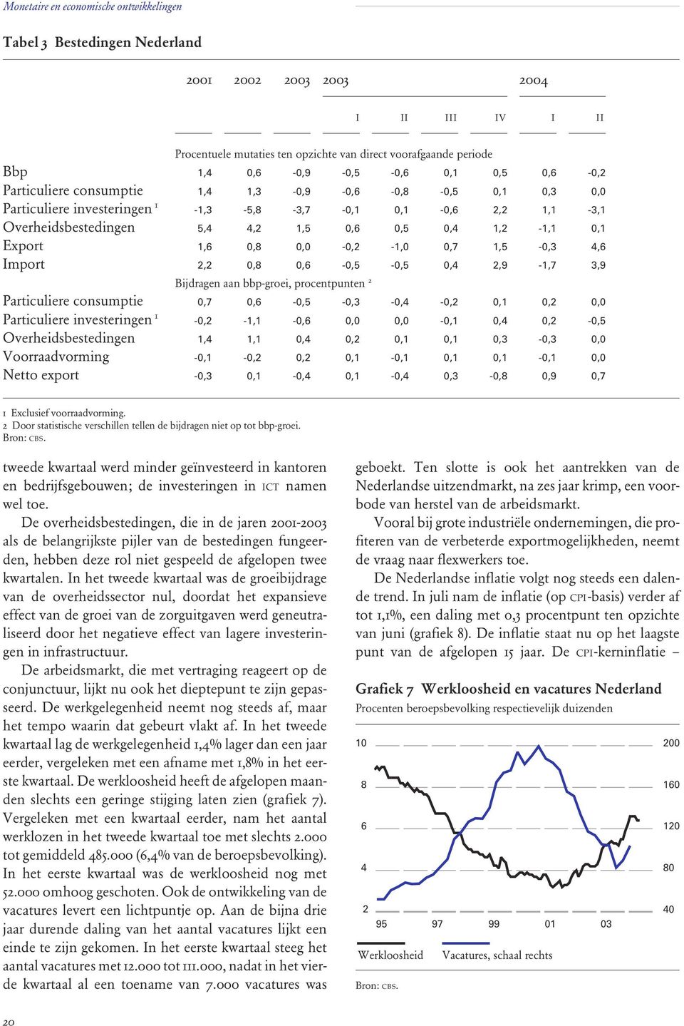 aan bbp-groei, procentpunten 2 Particuliere consumptie,7,6 -,5 -,3 -, -,2,1,2, Particuliere investeringen 1 -,2-1,1 -,6,, -,1,,2 -,5 Overheidsbestedingen 1, 1,1,,2,1,1,3 -,3, Voorraadvorming -,1