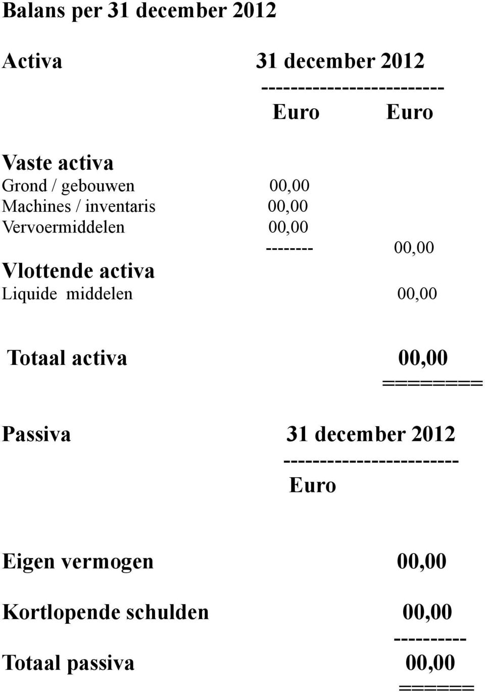 Vlottende activa Liquide middelen 00,00 Totaal activa 00,00 ======== Passiva 31 december 2012