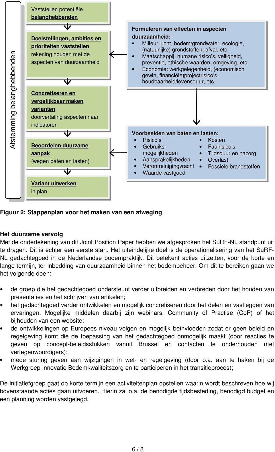 bodem/grondwater, ecologie, (natuurlijke) grondstoffen, afval, etc. Maatschappij: humane risico s, veiligheid, preventie, ethische waarden, omgeving, etc.