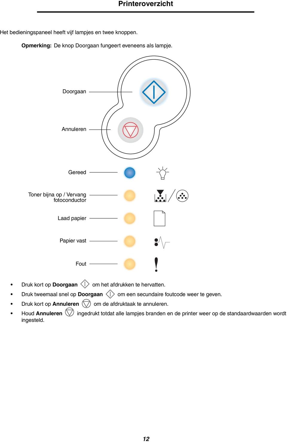Doorgaan Annuleren Gereed Toner bijna op / Vervang fotoconductor Laad papier Papier vast Fout Druk kort op Doorgaan om het