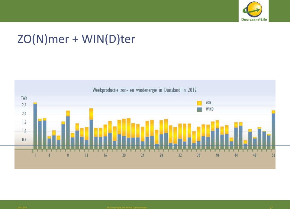 22-4-2015 thuis in