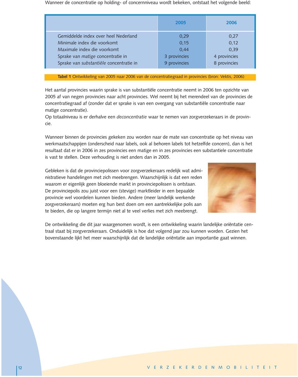 2006 van de concentratiegraad in provincies (bron: Vektis, 2006) Het aantal provincies waarin sprake is van substantiële concentratie neemt in 2006 ten opzichte van 2005 af van negen provincies naar