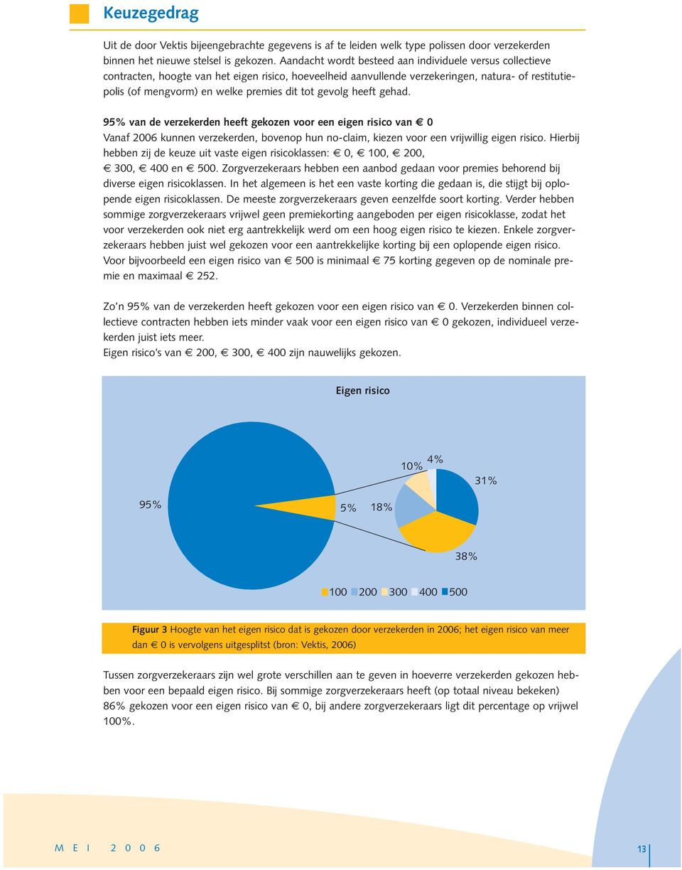 tot gevolg heeft gehad. 95% van de verzekerden heeft gekozen voor een eigen risico van 0 Vanaf 2006 kunnen verzekerden, bovenop hun no-claim, kiezen voor een vrijwillig eigen risico.