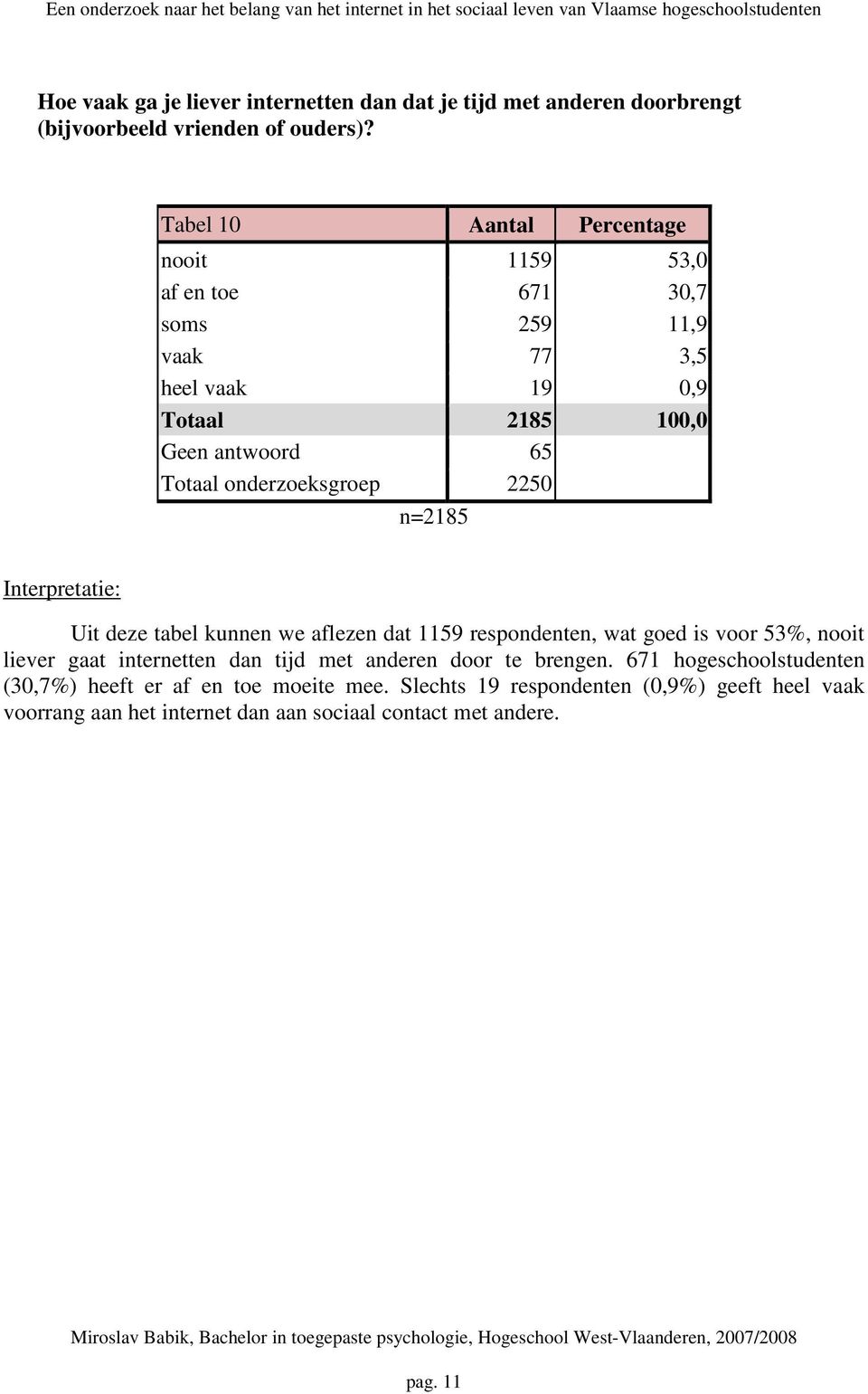 n=2185 Uit deze tabel kunnen we aflezen dat 1159 respondenten, wat goed is voor 53%, nooit liever gaat internetten dan tijd met anderen door te