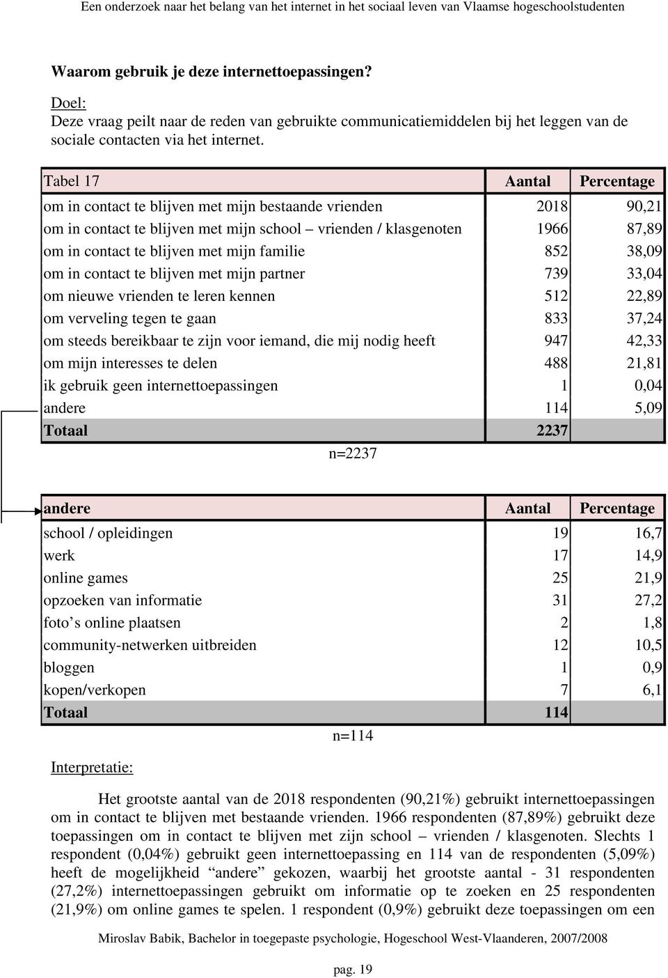 familie 852 38,09 om in contact te blijven met mijn partner 739 33,04 om nieuwe vrienden te leren kennen 512 22,89 om verveling tegen te gaan 833 37,24 om steeds bereikbaar te zijn voor iemand, die