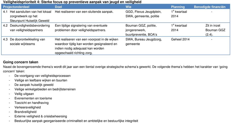 Een tijdige signalering van eventuele problemen door veiligheidspartners.