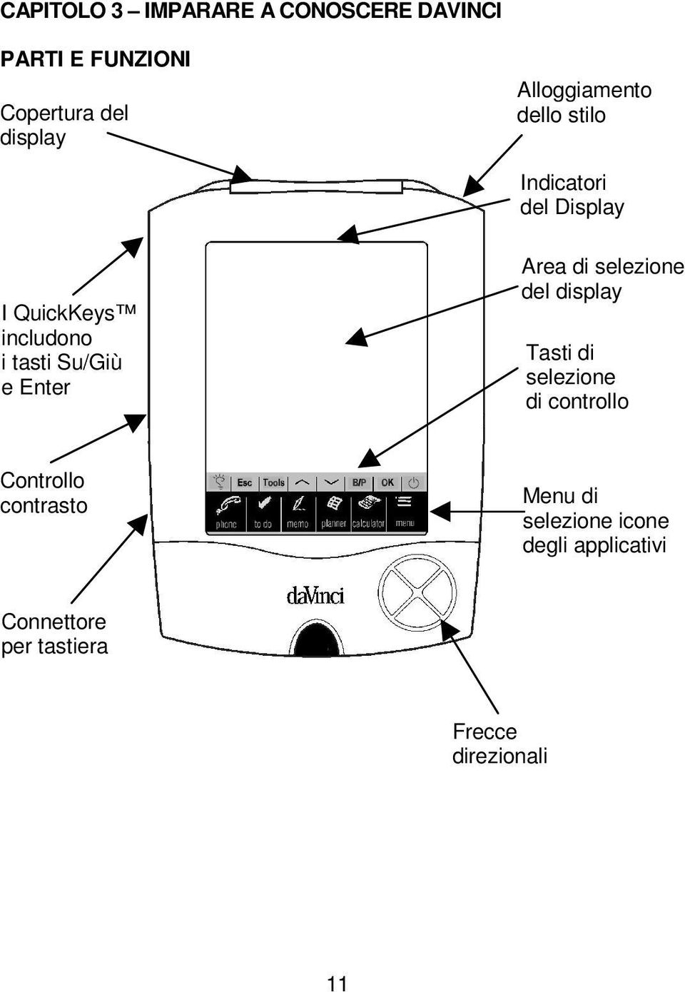 e Enter Area di selezione del display Tasti di selezione di controllo Controllo