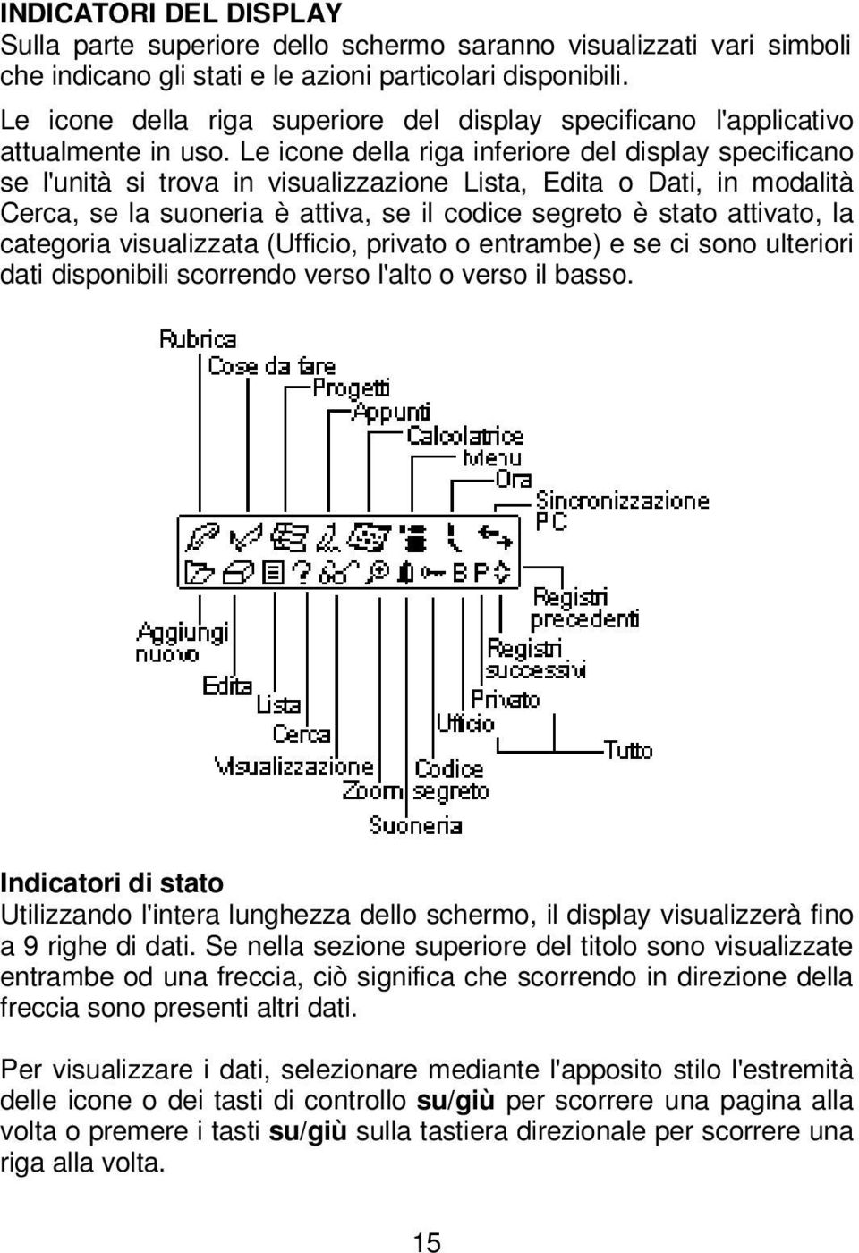 Le icone della riga inferiore del display specificano se l'unità si trova in visualizzazione Lista, Edita o Dati, in modalità Cerca, se la suoneria è attiva, se il codice segreto è stato attivato, la