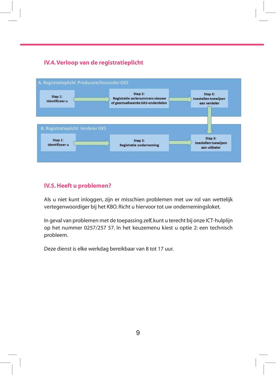 Richt u hiervoor tot uw ondernemingsloket.