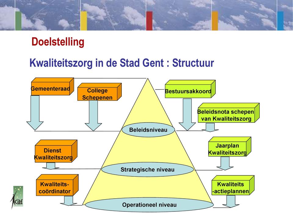 Kwaliteitszorg Dienst Kwaliteitszorg Kwaliteitscoördinator Strategische