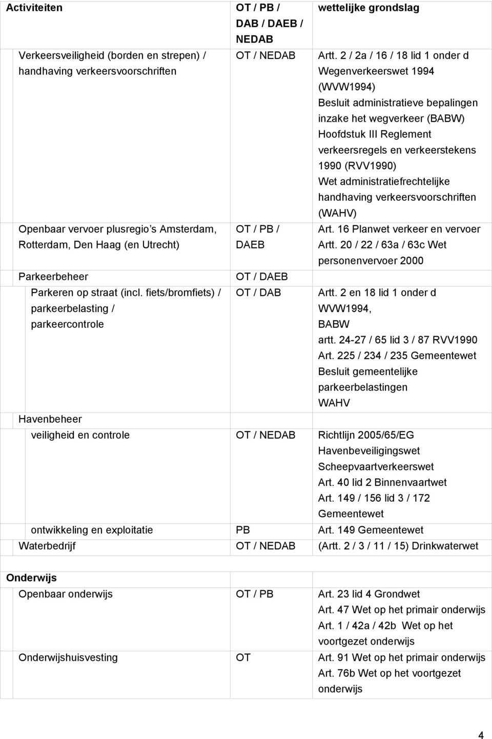 Wet administratiefrechtelijke handhaving verkeersvoorschriften (WAHV) Openbaar vervoer plusregio s Amsterdam, Rotterdam, Den Haag (en Utrecht) / PB / Art. 16 Planwet verkeer en vervoer Artt.