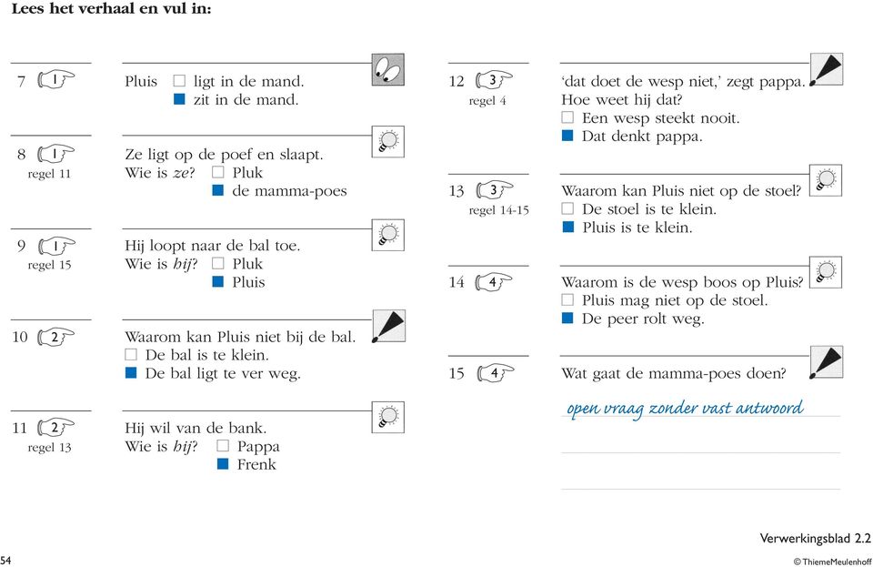 Pappa Frenk 12 dat doet de wesp niet, zegt pappa. regel 4 Hoe weet hij dat? Een wesp steekt nooit. Dat denkt pappa. 13 3 Waarom kan Pluis niet op de stoel?