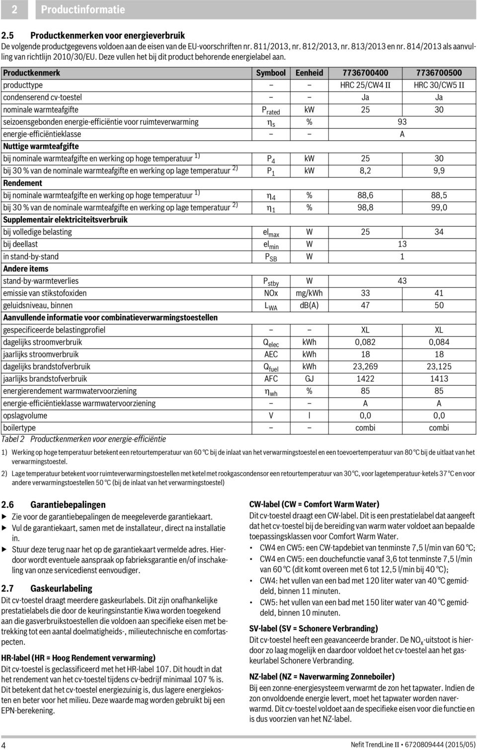 Productkenmerk Symbool Eenheid 7736700400 7736700500 producttype HRC 25/CW4 II HRC 30/CW5 II condenserend cv-toestel Ja Ja nominale warmteafgifte P rated kw 25 30 seizoensgebonden energie-efficiëntie