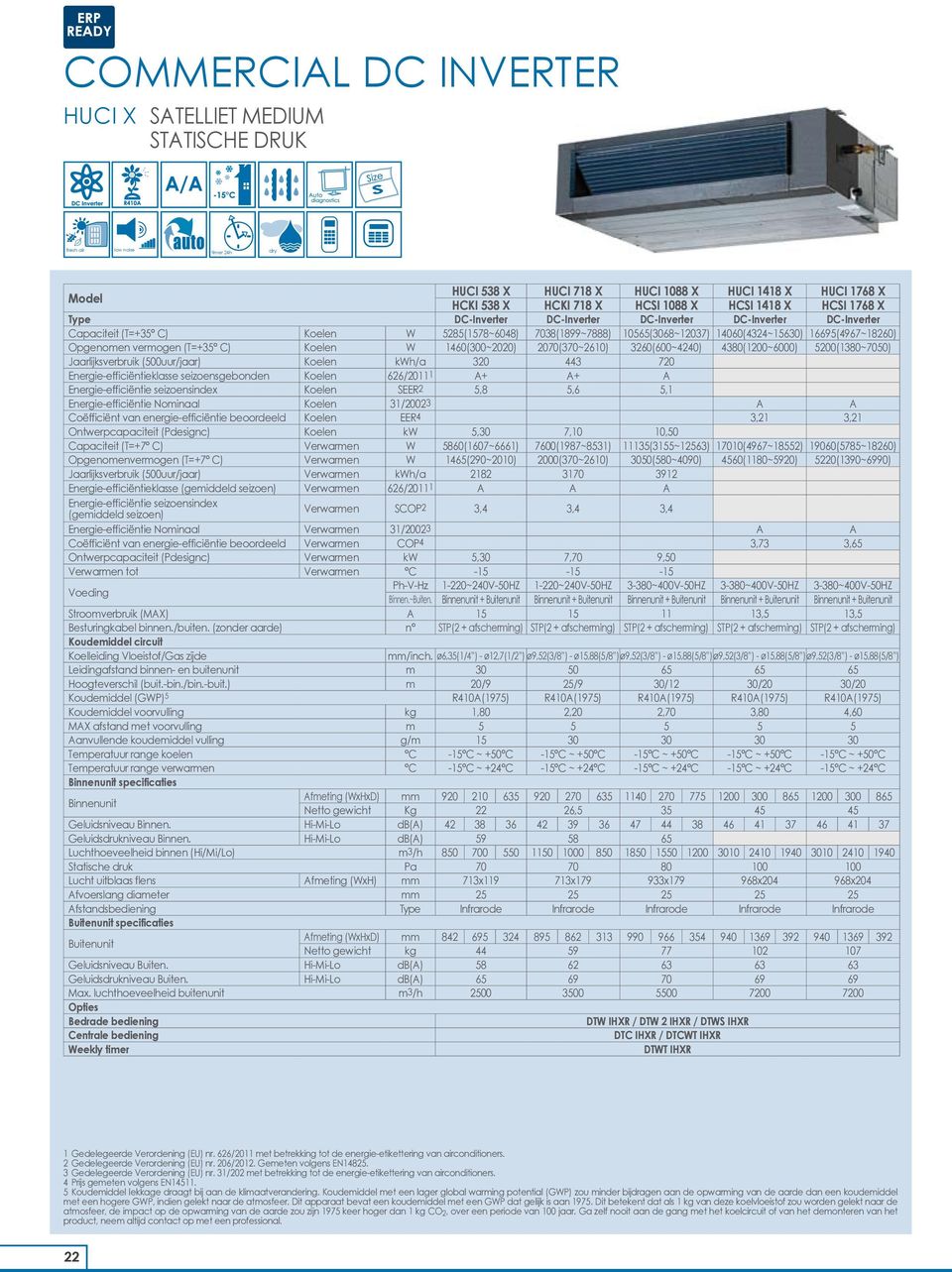 (T=+35 C) Koelen W 1460(300~2020) 2070(370~2610) 3260(600~4240) 4380(1200~6000) 5200(1380~7050) Jaarlijksverbruik (500uur/jaar) Koelen kwh/a 320 443 720 Energie-efficiëntieklasse seizoensgebonden