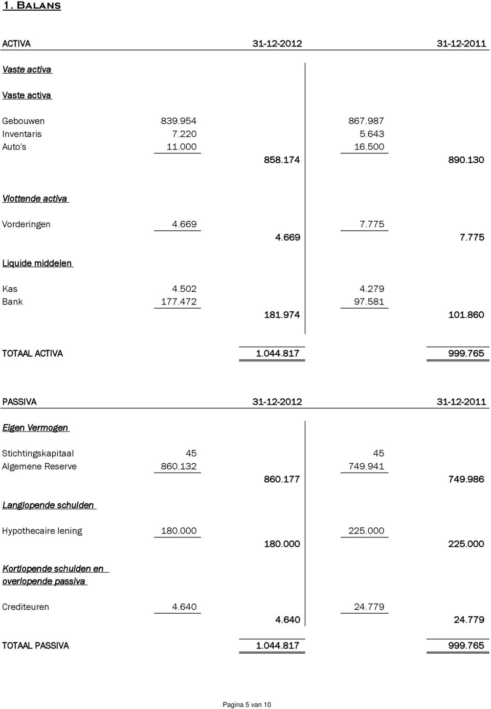 765 PASSIVA Eigen Vermogen 31-12-2012 31-12-2011 Stichtingskapitaal Algemene Reserve 45 45 860.132 749.941 860.177 749.