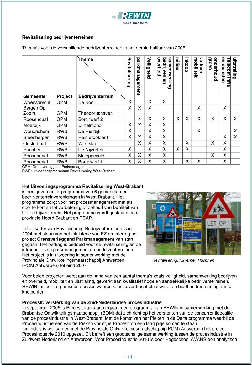 X Oosterhout RWB Weststad X X X X X X Rucphen RWB De Nijverhei X X X X X X Roosendaal RWB Majoppeveld X X X X X X Roosendaal RWB Borchwerf 1 X X X X X X X GPM: Grensverleggend Parkmanagement RWB: