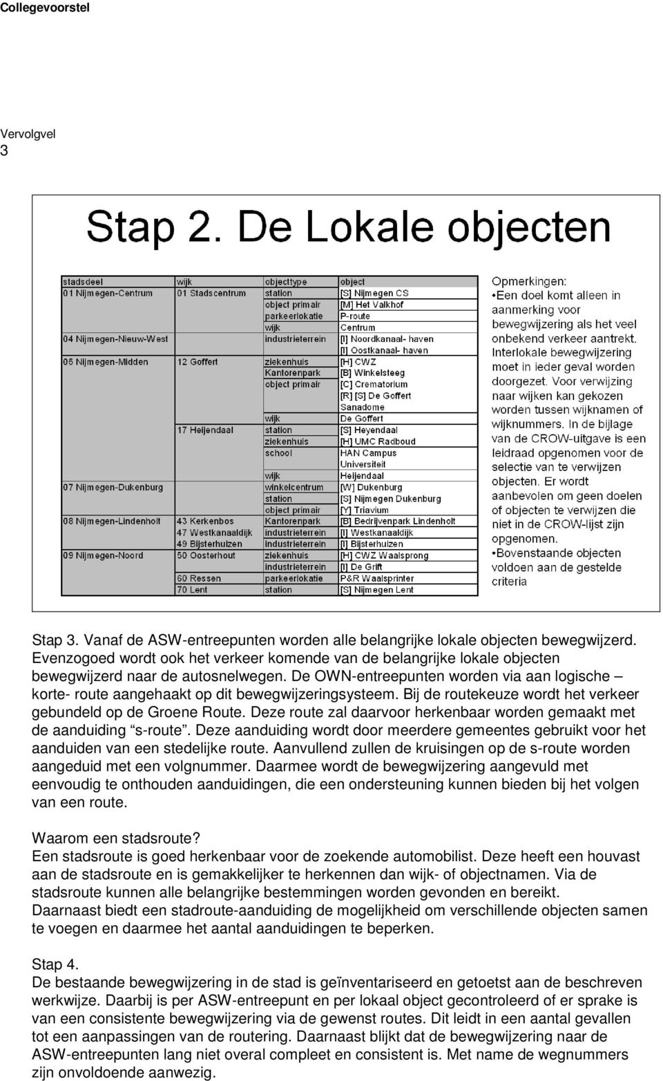 De OWN-entreepunten worden via aan logische korte- route aangehaakt op dit bewegwijzeringsysteem. Bij de routekeuze wordt het verkeer gebundeld op de Groene Route.