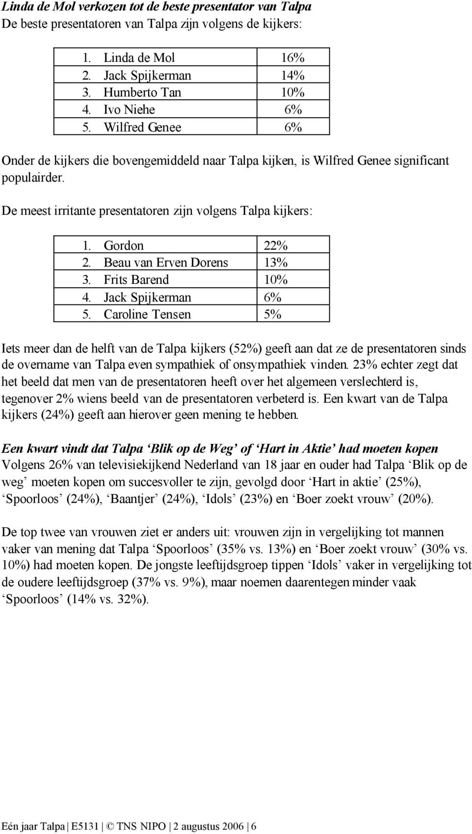 Beau van Erven Dorens 13% 3. Frits Barend 10% 4. Jack Spijkerman 6% 5.