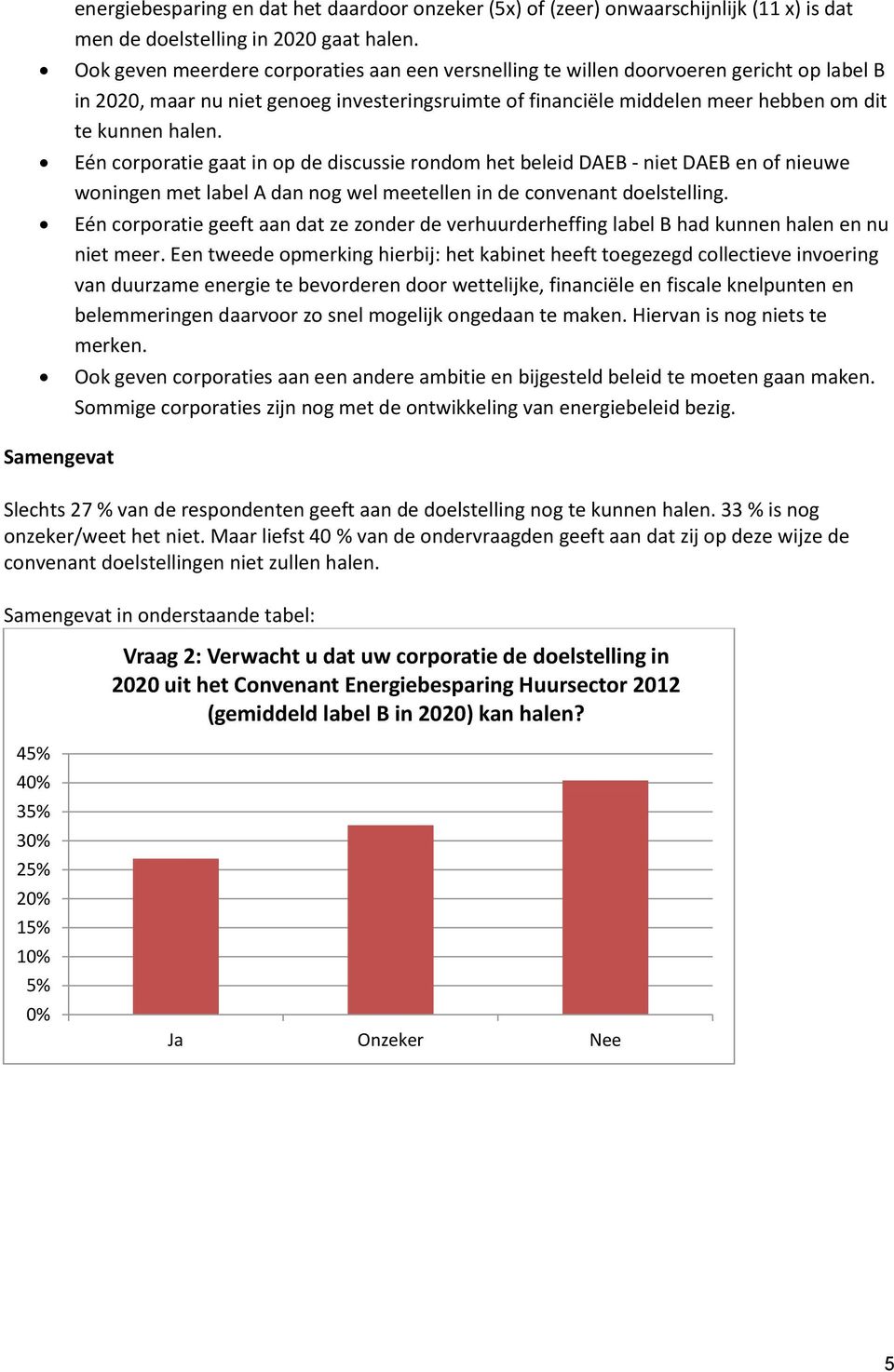 Eén corporatie gaat in op de discussie rondom het beleid DAEB - niet DAEB en of nieuwe woningen met label A dan nog wel meetellen in de convenant doelstelling.