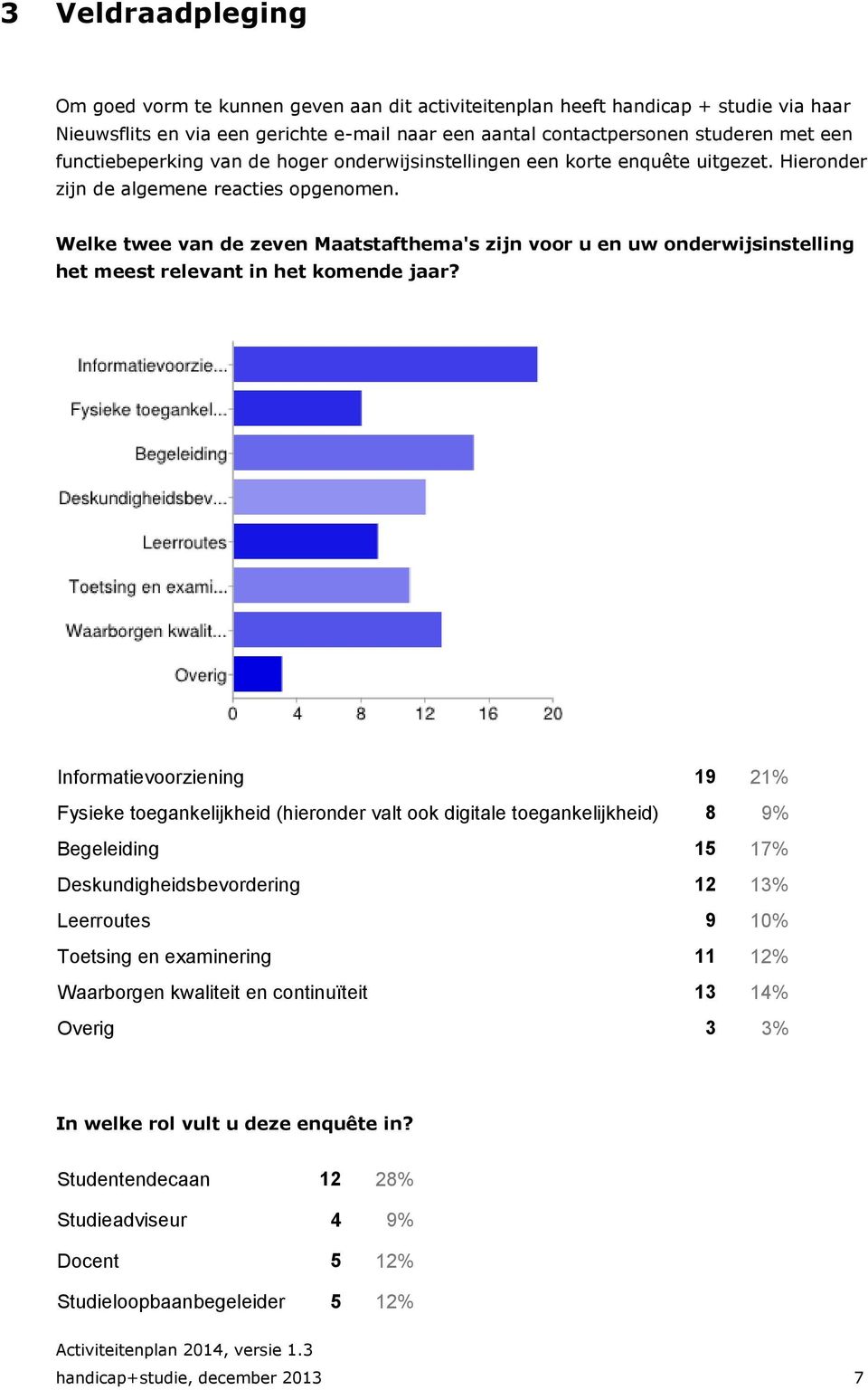 Welke twee van de zeven Maatstafthema's zijn voor u en uw onderwijsinstelling het meest relevant in het komende jaar?