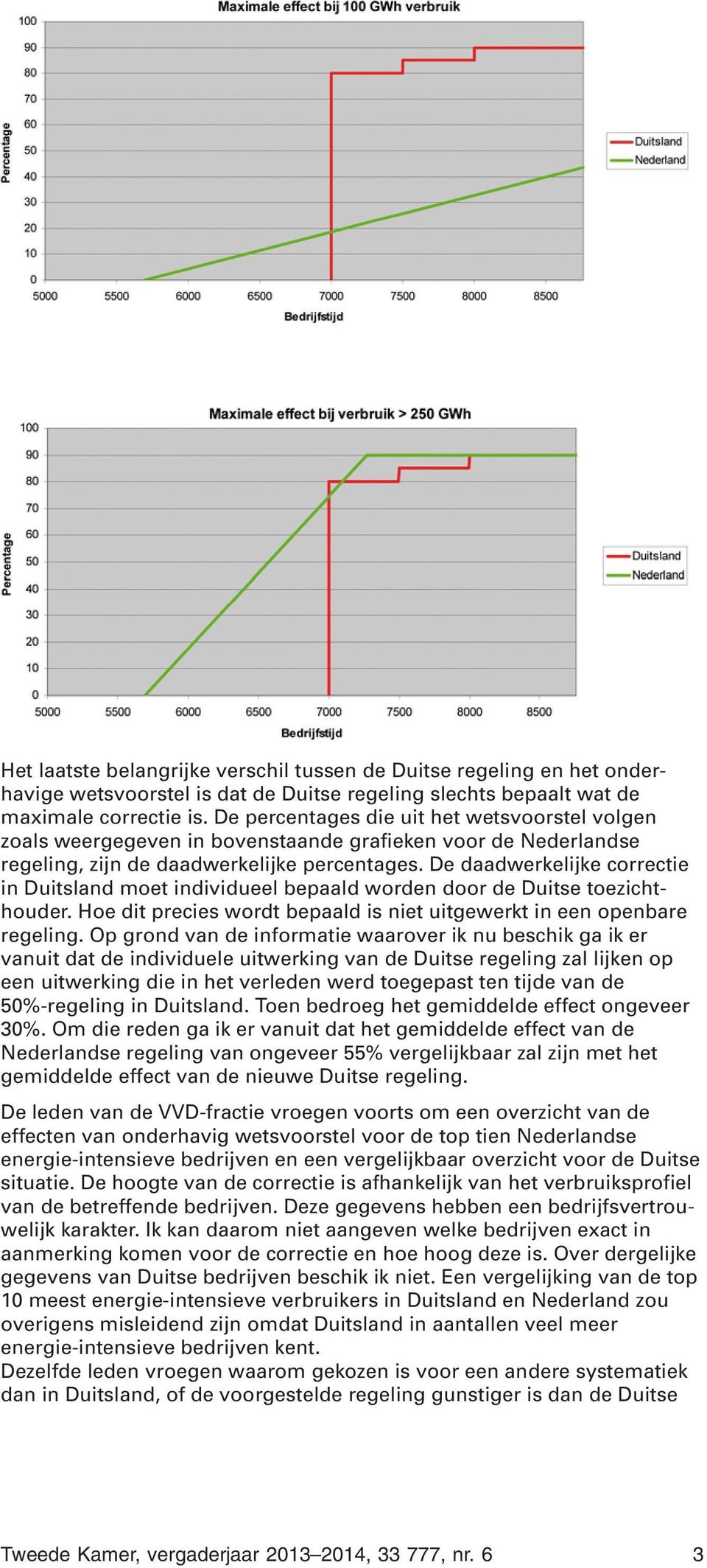 De daadwerkelijke correctie in Duitsland moet individueel bepaald worden door de Duitse toezichthouder. Hoe dit precies wordt bepaald is niet uitgewerkt in een openbare regeling.