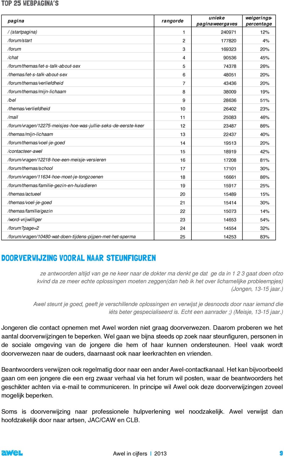 /themas/verliefdheid 10 26402 23% /mail 11 25083 46% /forum/vragen/12275-meisjes-hoe-was-jullie-seks-de-eerste-keer 12 23487 86% /themas/mijn-lichaam 13 22437 40% /forum/themas/voel-je-goed 14 19513