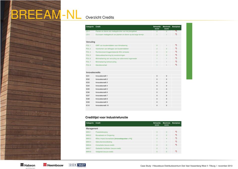 Gebouwbescherming bij overstromingen 3 3 POL 6 Minimalisering van vervuiling van afstromend regenwater 1 1 POL 7 Minimalisering lichtvervuiling 1 1 POL 8 Geluidsoverlast 1 1 Innovatiecredits IC01