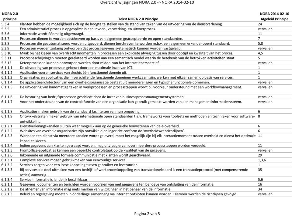 b.v. een algemeen erkende (open) standaard. 5,8 5.3.9 Processen worden zodanig ontworpen dat procesgegevens systematisch kunnen worden vastgelegd. vervallen 5.3.10 Maak bij het kiezen van overdrachtsmomenten in processen een expliciete afweging tussen doorlooptijd en kwaliteit van het proces.